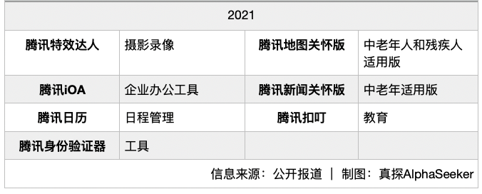 APP工厂们，停工了？